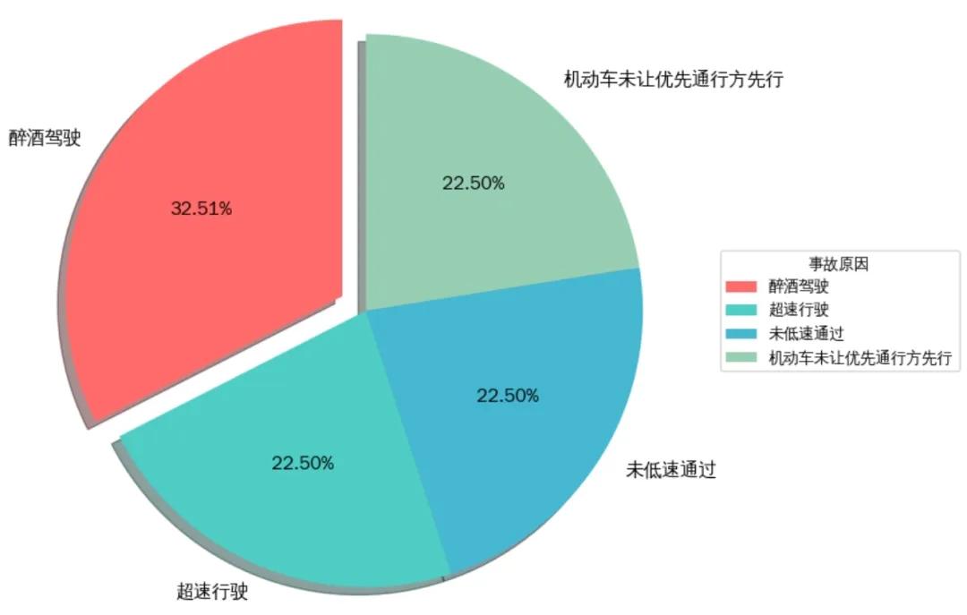 元旦假期高速通行政策_烟台元旦假期交通路况_出行提示