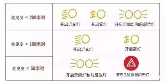 出行提示_雾天行车安全注意事项_大雾天气驾车安全指南