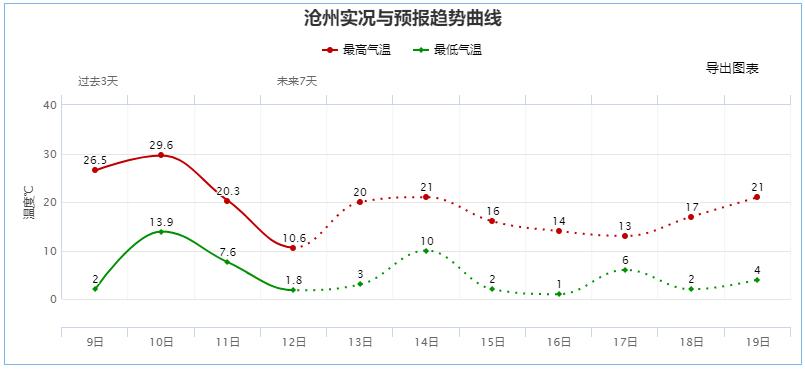 限行_石家庄限行尾号5和0_石家庄限行区域